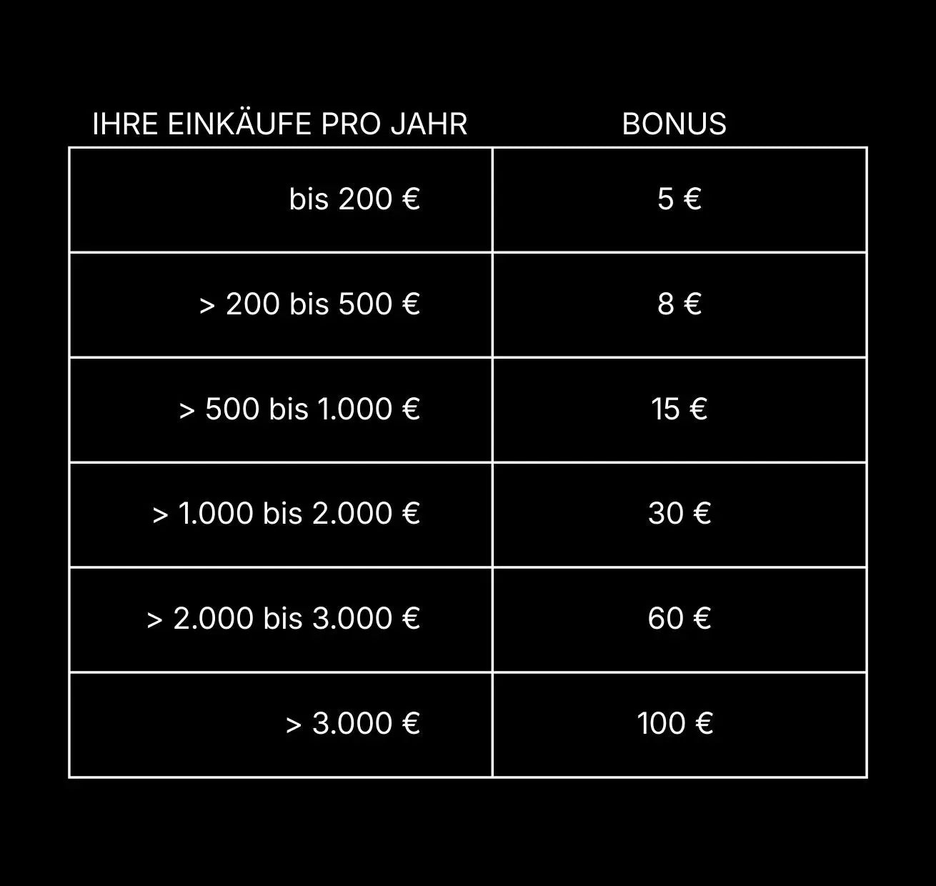 0326_ER_Club_Bonusstaffelung.webp